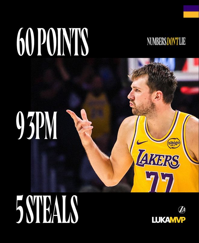 东契奇狂砍60分助湖人逆转热火 八连胜领跑西部