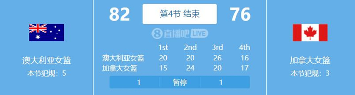 日本女篮逆转阿根廷锁定世界杯席位