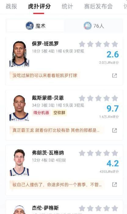 76人逆袭掀翻魔术晋级季后赛 黑七剧本或成真